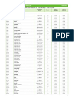 Lista de Preturi Coral Club