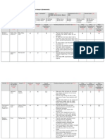 Sound Risk Assessment LW