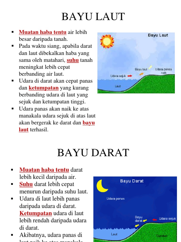 Bayu Laut Dan Darat  PDF