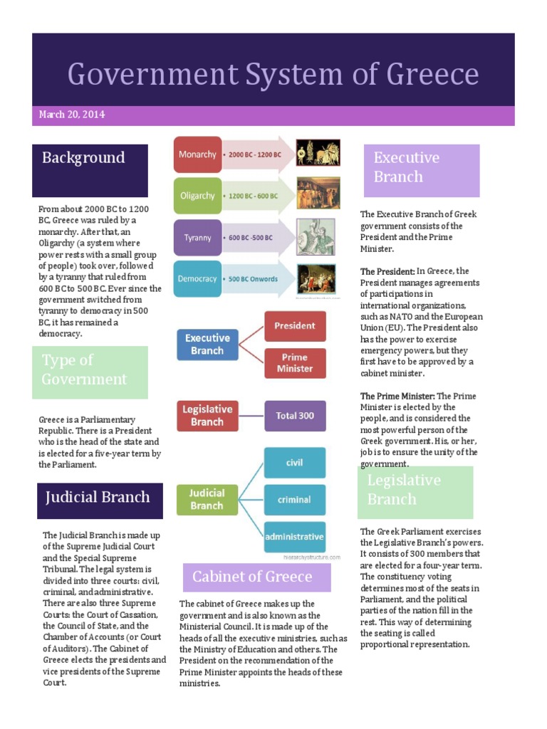 Overview of Greece's Government System | PDF | Politics