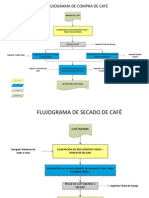 Flujogramas Basicos Origin Procurement