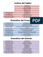 Gramatica de Idiomas