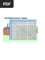 Download Multiplication Table Template Excel by MicrosoftTemplates SN21361242 doc pdf