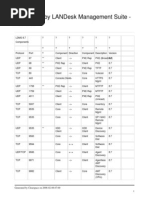 Ports Used by LDMS-Full List DOC-1591