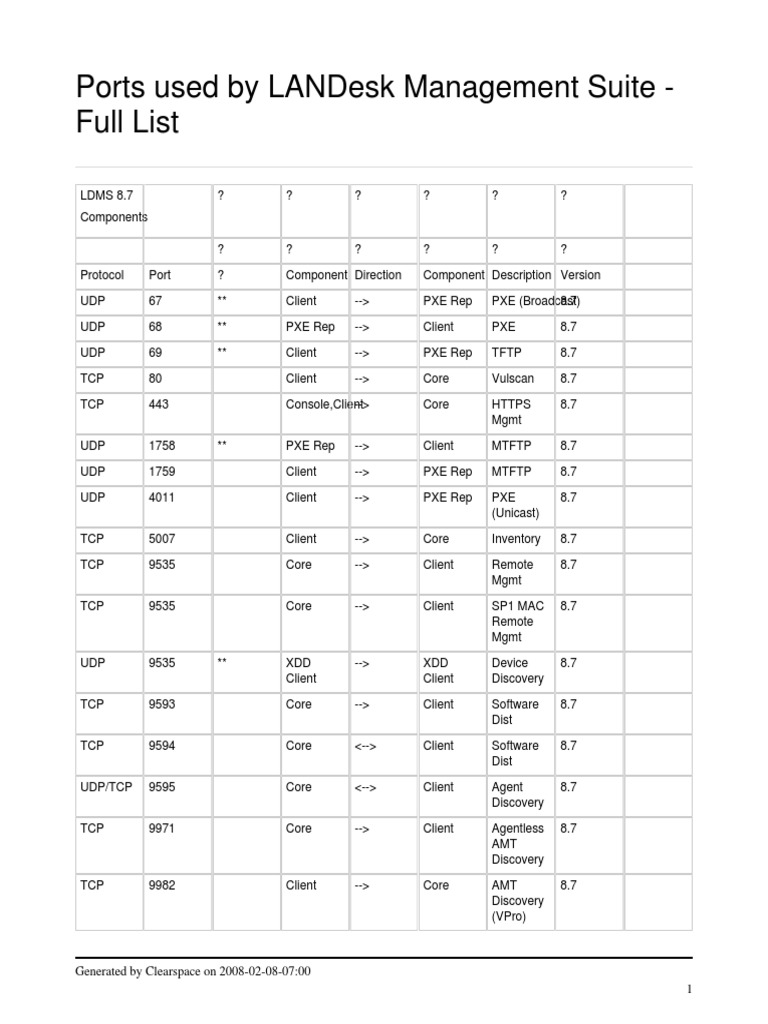 LANDesk Management Suite Port List | PDF | Client (Computing ...