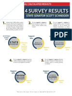 2014 District 30 Sen. Scott Schneider Survey Results