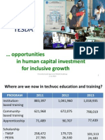 TESDA Roadmap