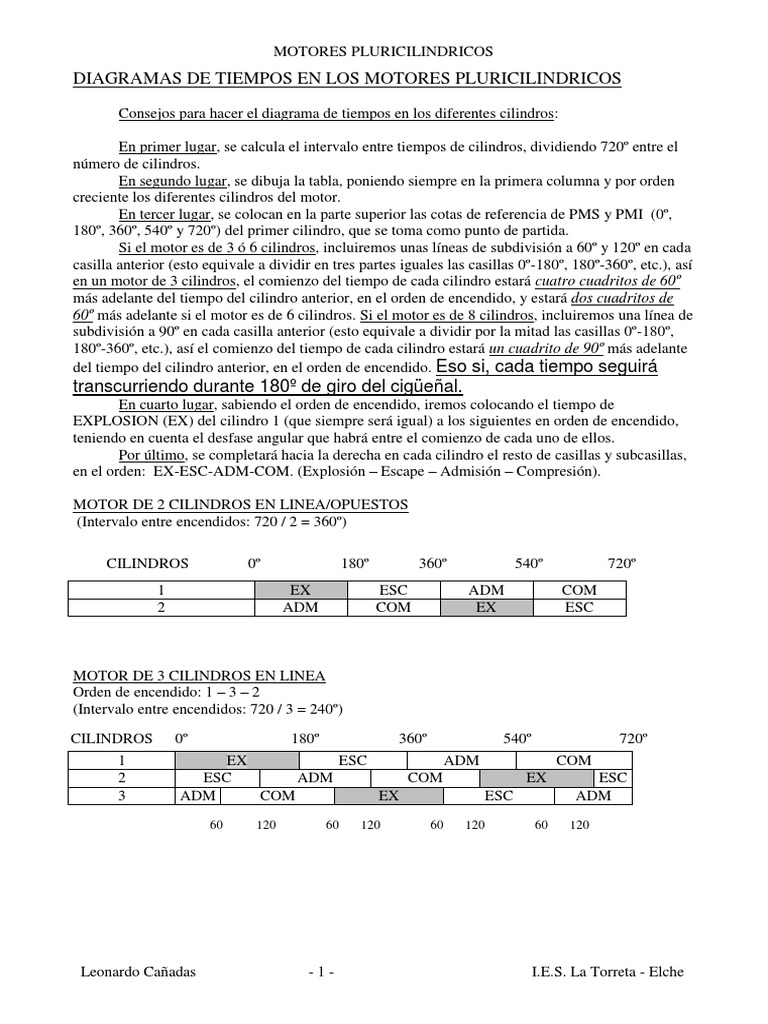 Orden De Encendido De Un Motor De 3 Cilindros En Linea Reseñas Motor