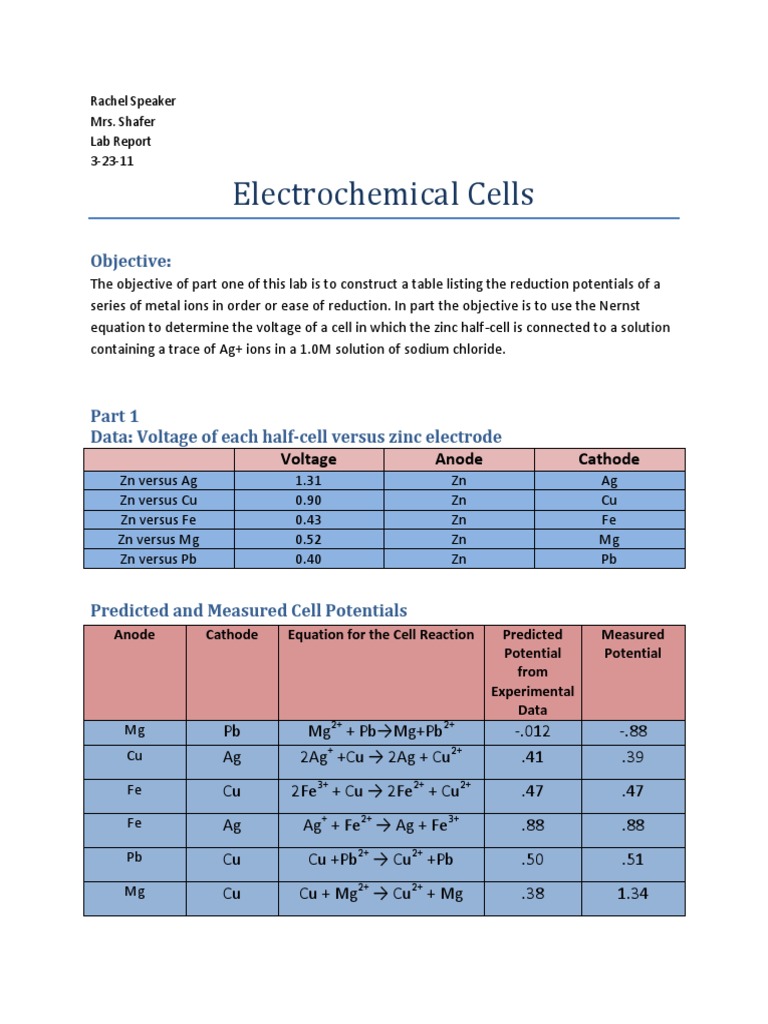 Electrochemistry lab experiments picture