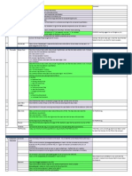 PCB Checklist