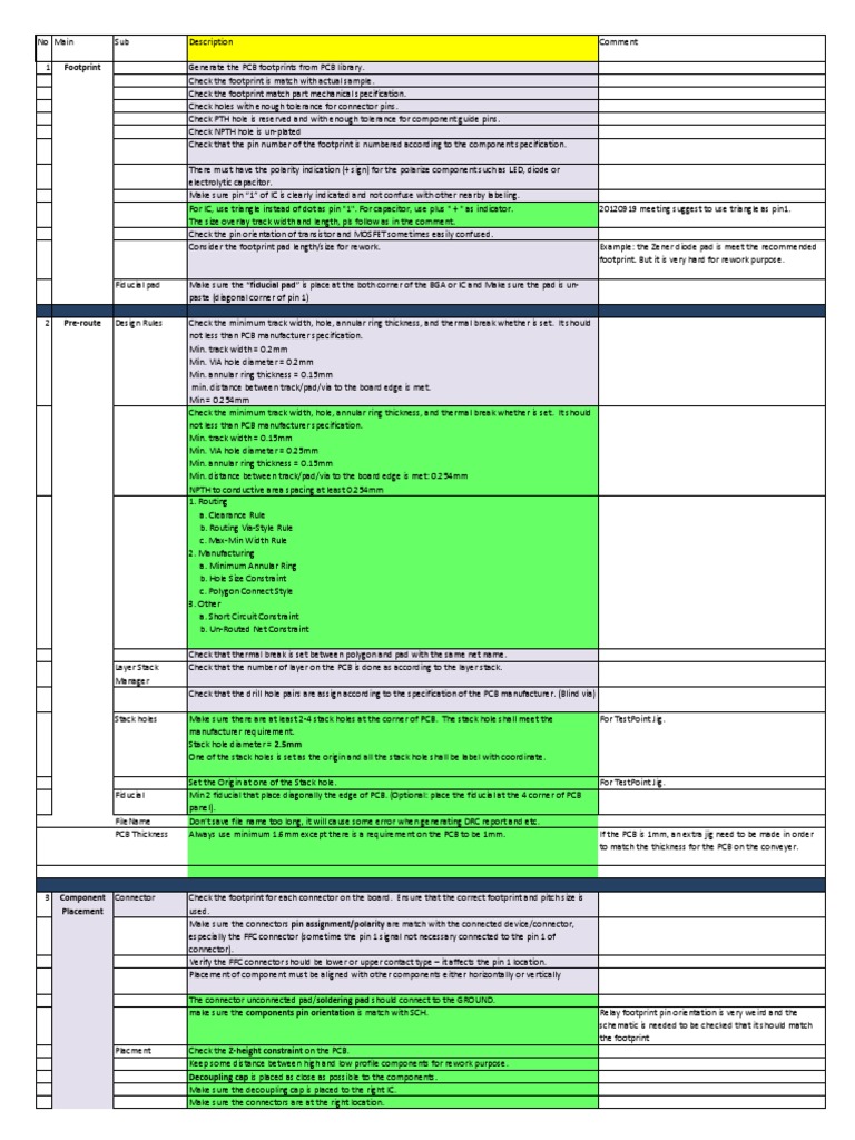PCB Checklist | Printed Circuit Board | Electrical Connector
