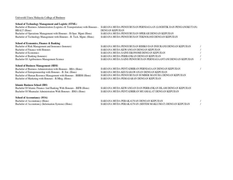 UUM COB List of Courses (BM&BI) | PDF | Business