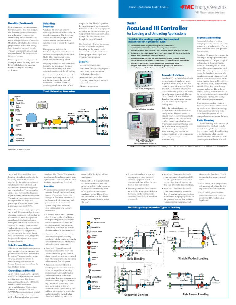 AccuLoad III Controller Overview | PDF | Fuel Injection | Valve