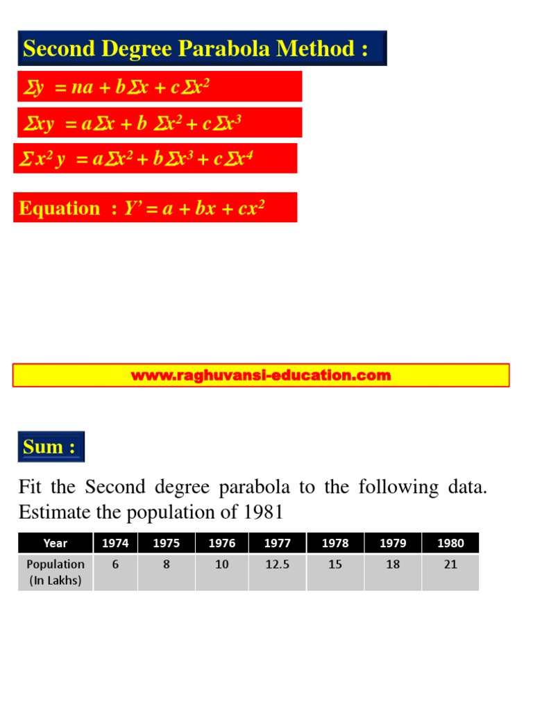 Statistics Second Degree Parabola | Equations | Mathematical Problem ...