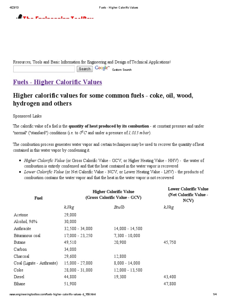 Fuels Higher Calorific Values Fuels Combustion
