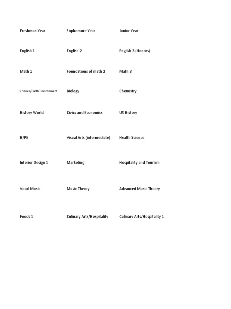 High School Course Curriculum Overview | PDF | Language Arts ...