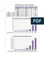 Statistik Perbandingan Besar Prosesor (Grafik)