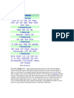 OSI Model