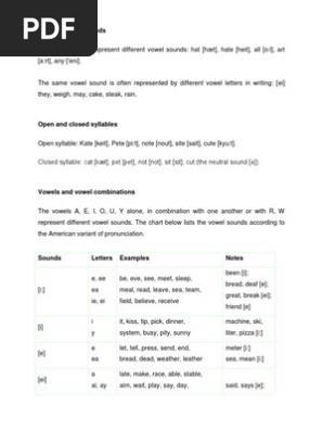 English Vowel Sounds