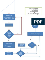 Diagrama de Flujo