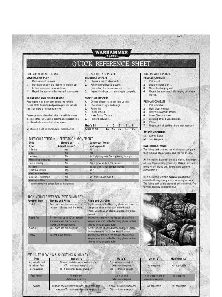 40K - Quick Reference Sheet | Artillery | Infantry