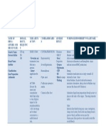 Ferrous Sulfate