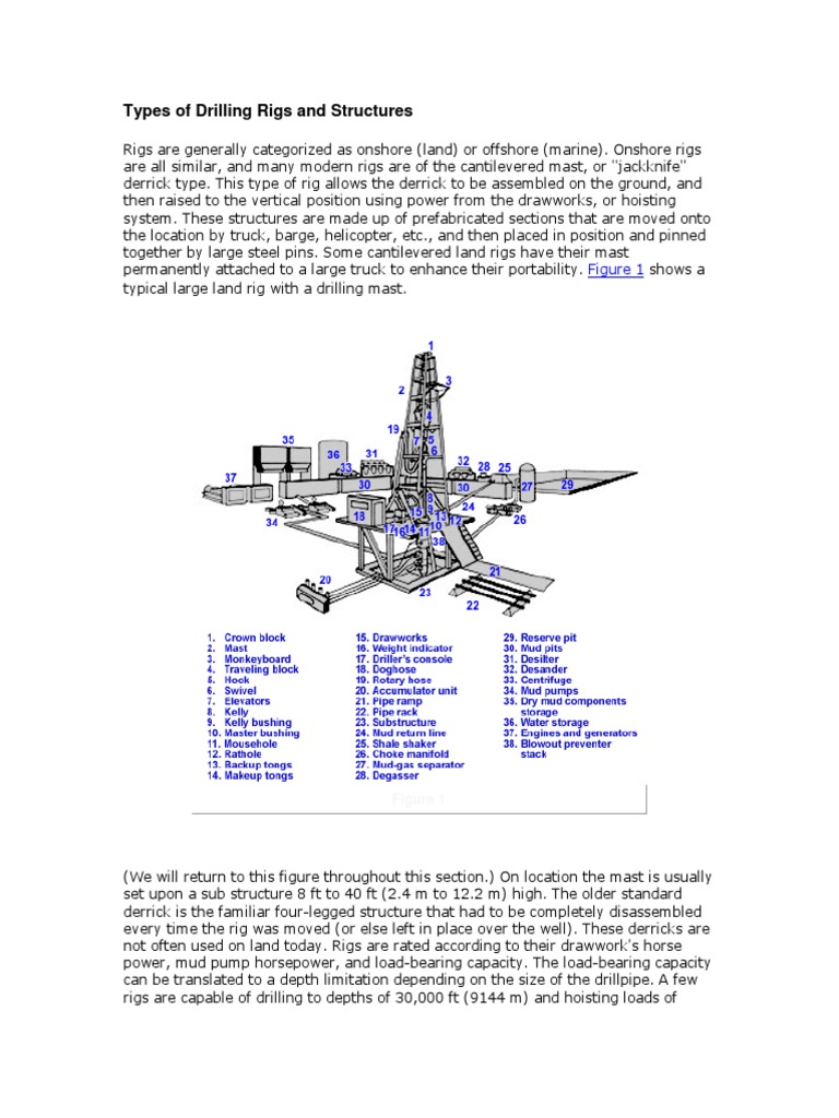 Types of Drilling Rigs Explained | PDF | Drilling Rig | Blowout (Well ...