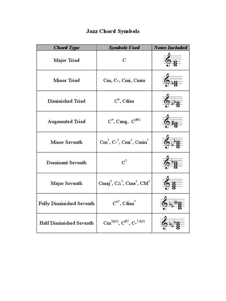 Microsoft Word Jazz Chord Symbols Chord (Music) Jazz