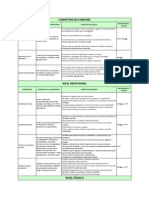 Manual de Perfiles y Competencias v.1 Matriz