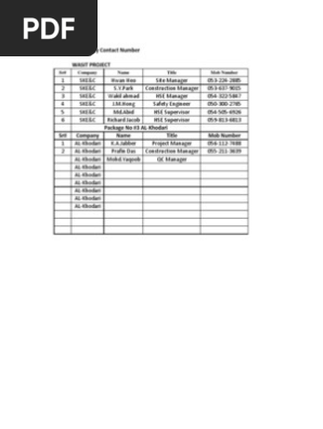 Emergency Contact List