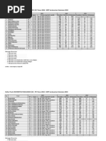 Download Daftar Keketatan SNMPTN 2013 UNPAD by Yayan Syalviana SN213771968 doc pdf
