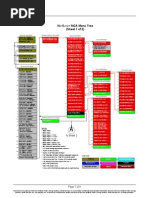 NetSure701 MCA Menu Tree