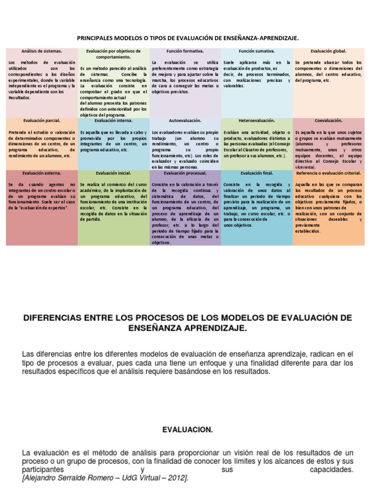 Modelos de Evaluacion Educativa | PDF | Evaluación | Maestros