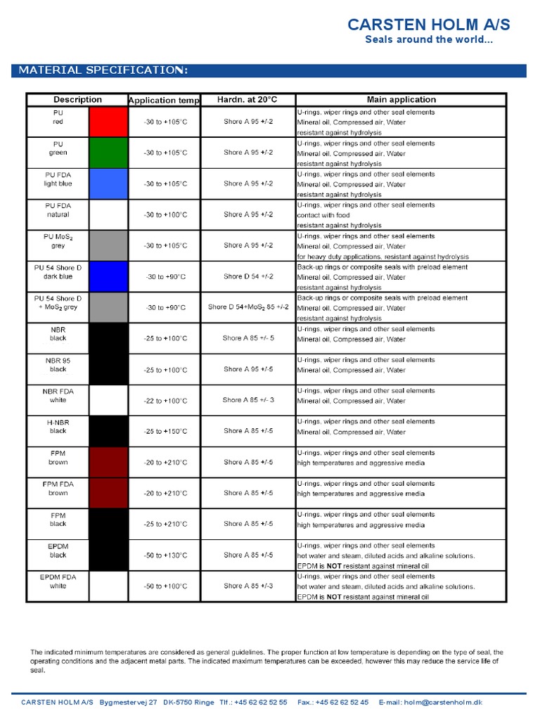 Carsten Holm A/S Seal Specifications | PDF | Home & Garden | Technology ...