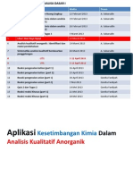 Aplikasi Kesetimbangan Kimia Utk Analisis Qualitative Anorganik