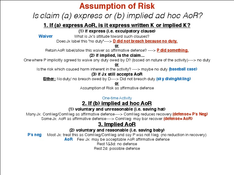 Understanding Assumption of Risk Claims | PDF