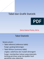 Pertemuan 2 Tabel Dan Grafik Statistik