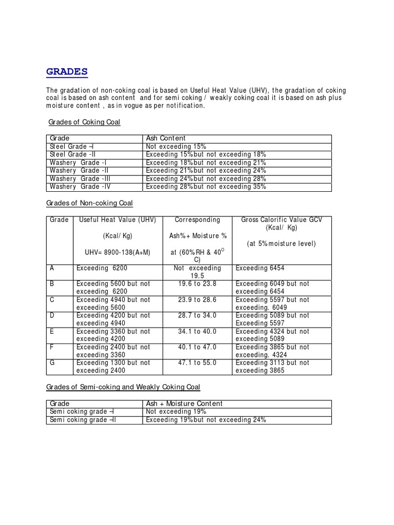 Coal Grades and GCV Specifications | PDF