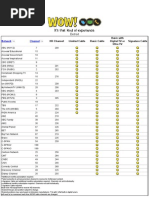 Download WOW Detroit Channel Lineups by biffbuff99 SN213827961 doc pdf