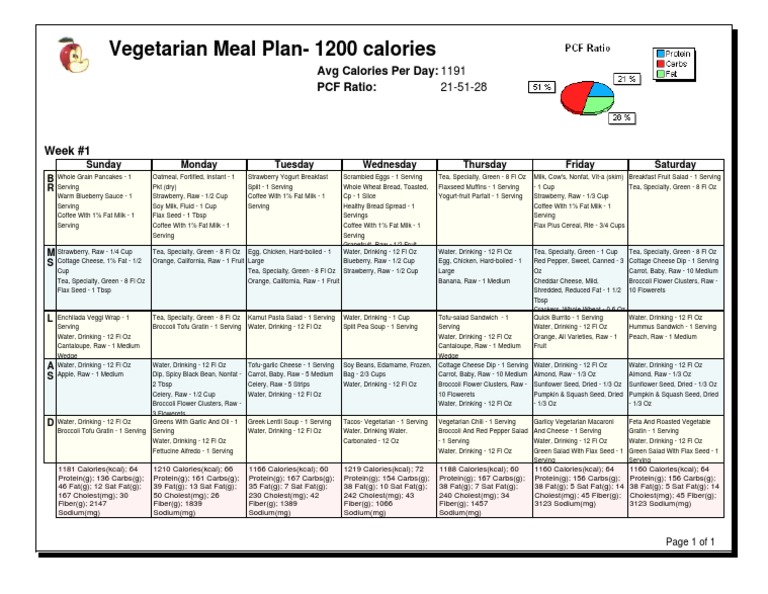 Vegetarian Meal Plan - 1200 Calories | PDF | Cuisine | Foods for Free Printable 1200 Calorie Diet Plan