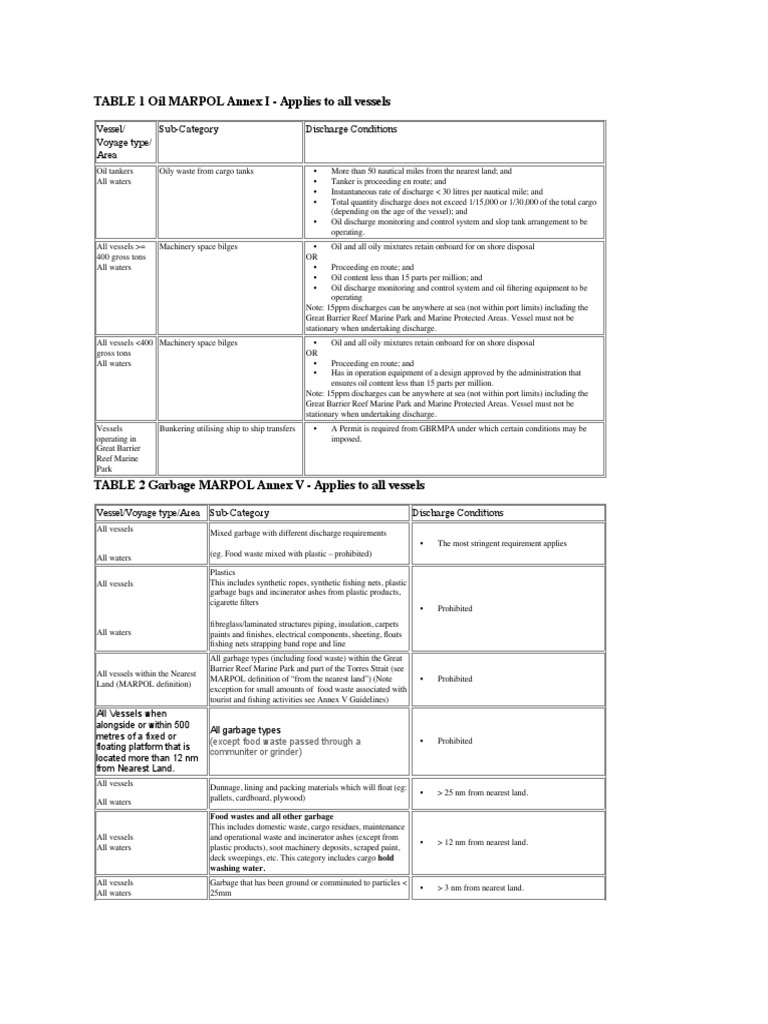 Marpol Discharge Incl VI | PDF | Sewage Treatment | Ships