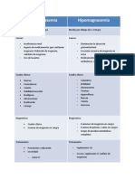 Cuadro Comparativo Magnesio