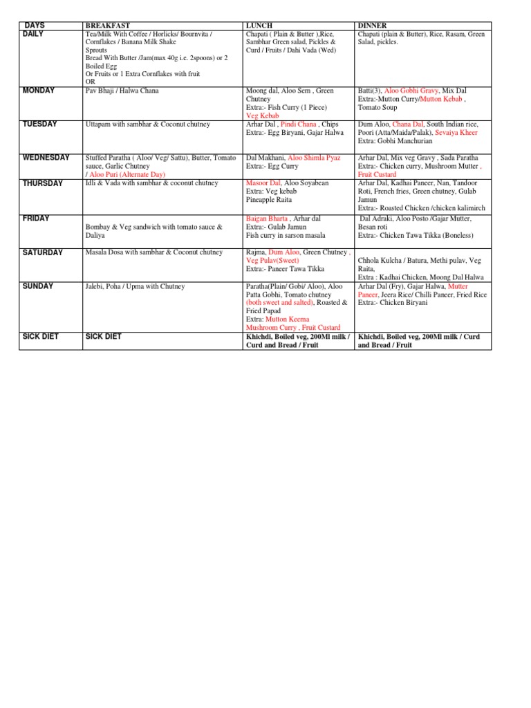 Days Breakfast Lunch Dinner: Daily | PDF