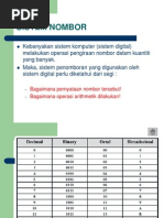 Set Sistem Nombor