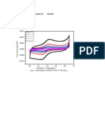 CV of Pedot/Cnt Khushbu B: Potential (V Vs Ag/Agcl) ) Cyclic Voltammetry of Pedot/Cnt in 1M H So