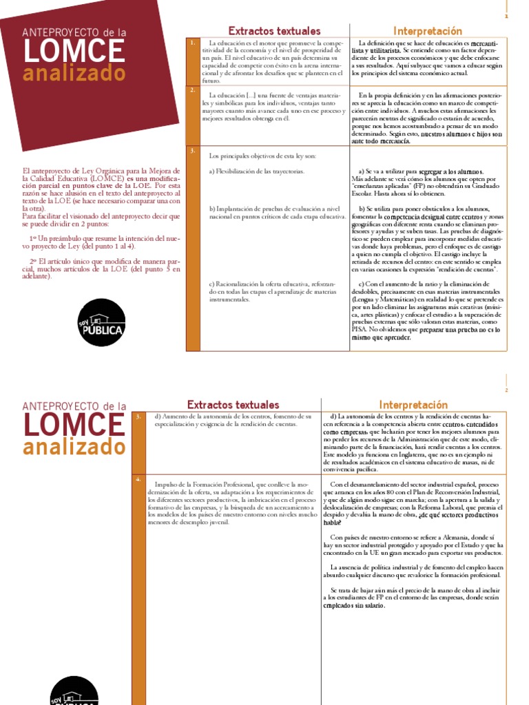 Lomce Analizada | PDF