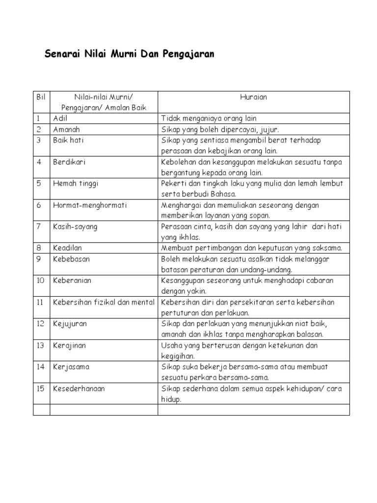Senarai Nilai Murni 1 Pdf