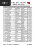 CLASSIFICAÇÕES-CORTA-MATO-DESPORTO-ESCOLAR-2014