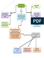 Mapa Conceptual