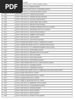 Download School Code List  by M Wasim Ishaq SN213871275 doc pdf